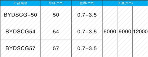 海曙法兰式声测管现货规格尺寸