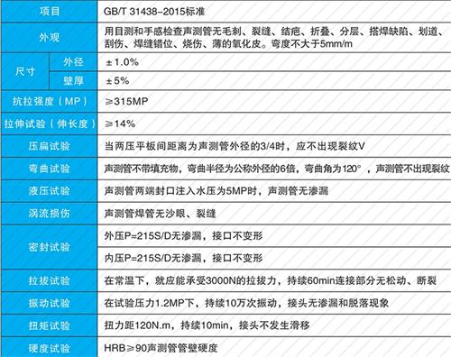 海曙法兰式声测管现货性能特点